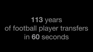 Die Geschichte des Transfermarkts in 60 Sekunden | Awesome | Was is hier eigentlich los? Die Geschichte des Transfermarkts in 60 Sekunden | Awesome | Was is hier eigentlich los?