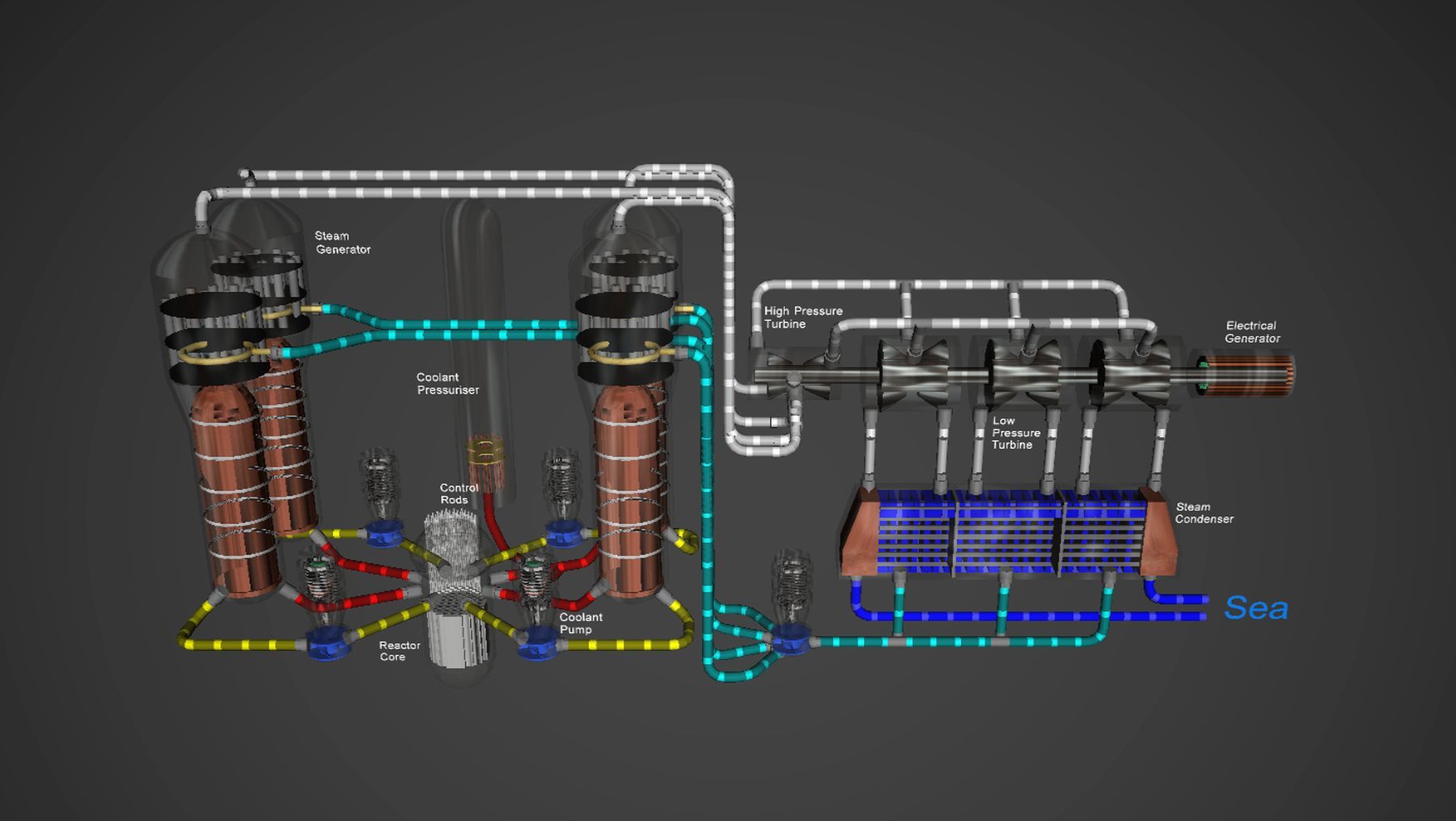 Virtuell einen Kernreaktor steuern | Games | Was is hier eigentlich los?