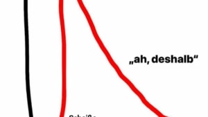 Wird ja zum Gl&uuml;ck bald wieder bestreikt | Lustiges | Was is hier eigentlich los?