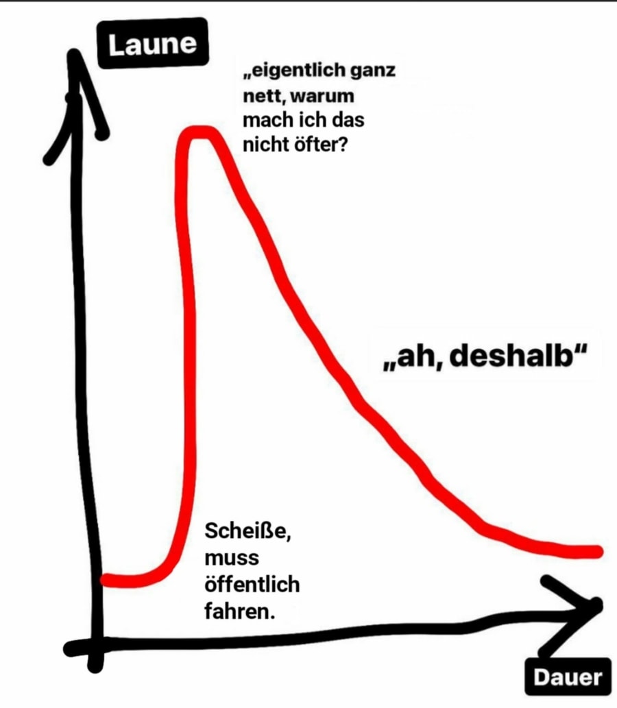 Wird ja zum Gl&uuml;ck bald wieder bestreikt | Lustiges | Was is hier eigentlich los?