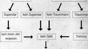 Der typische Weg ins Dschungelcamp | Lustiges | Was is hier eigentlich los?