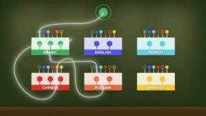 Wie die UN alles in Echtzeit &uuml;bersetzt | Was gelernt | Was is hier eigentlich los?