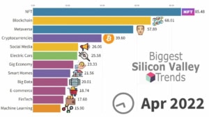 Die Tech-Trends aus dem Silicon Valley von 2004 bis 2024 | Nerd-Kram | Was is hier eigentlich los?