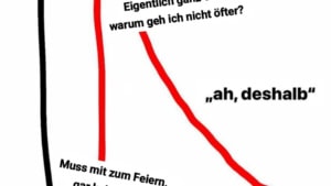 Meine eigenen Erweiterungen für FreshRSS | Bloggerei | Was is hier eigentlich los?